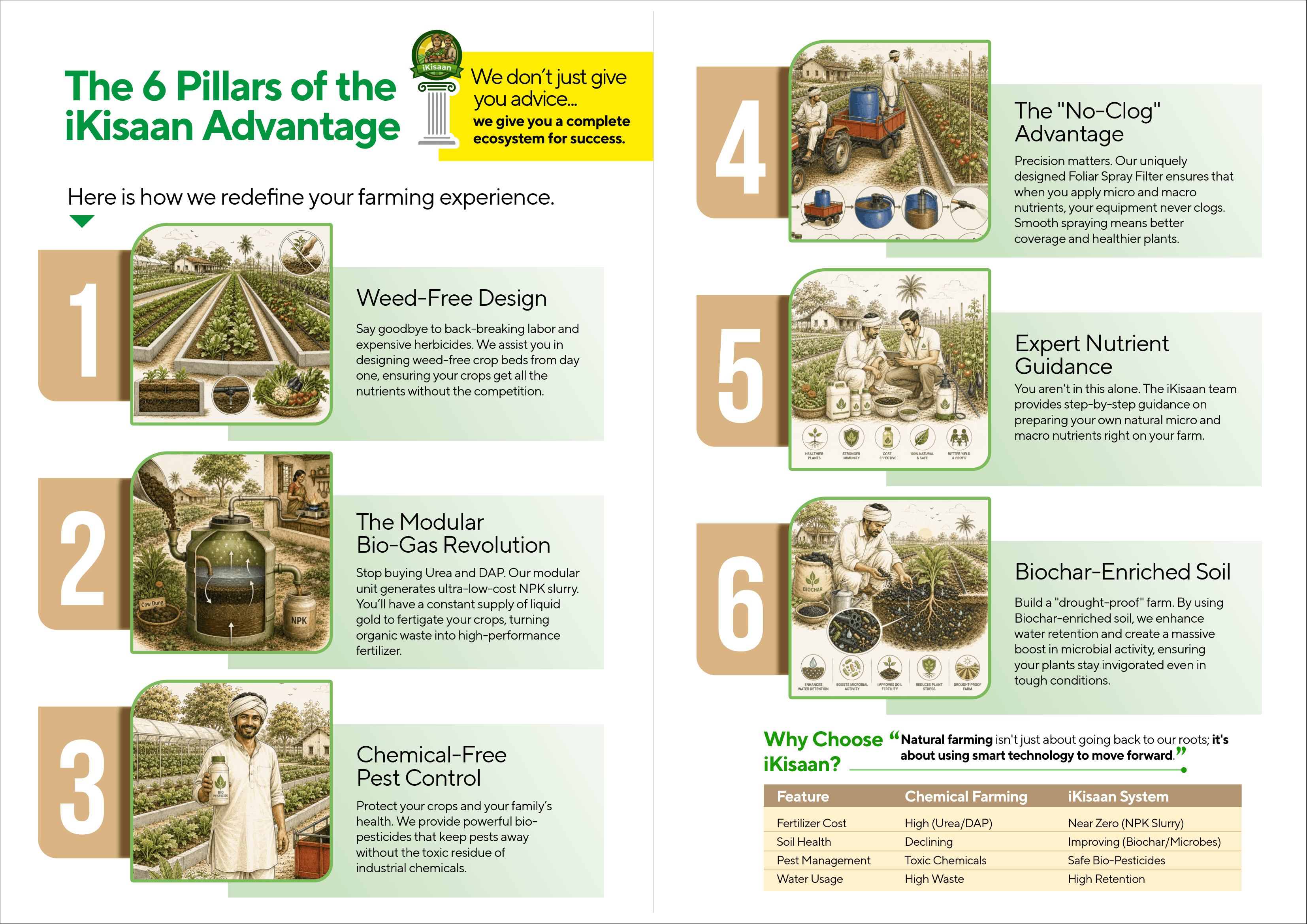 The 6 Pillars of the iKisaan Advantage | iKisaan - PlantEasy.net
